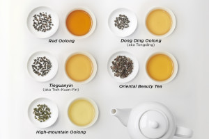 Taiwan tea types credit Tea and Beverage Research Station Ministry of Agriculture Taiwan merged